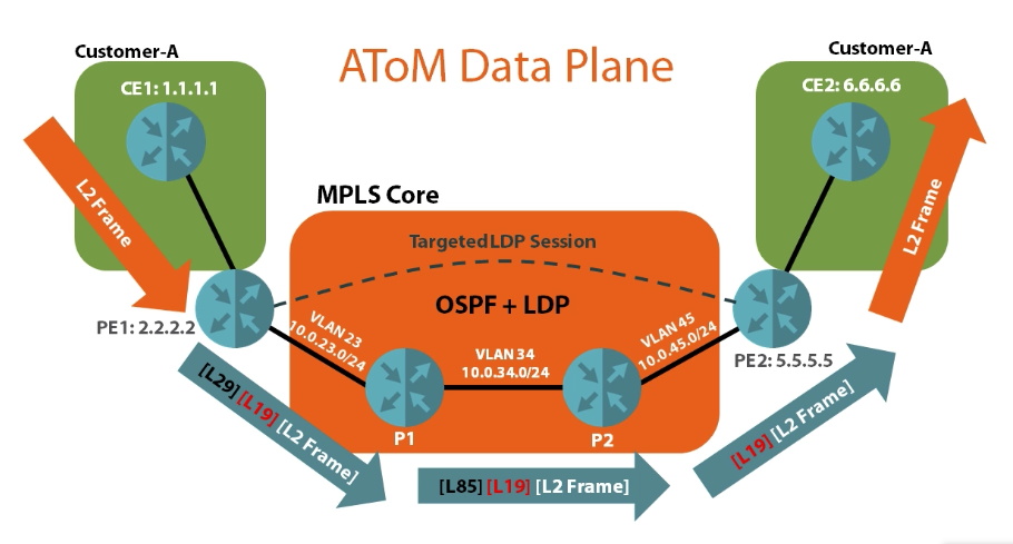 MPLS-VPN QoS测试，提升网络传输性能的关键策略,网络架构图,mpls-vpn qos测试,VPN网络,MPLS-VPN,第1张