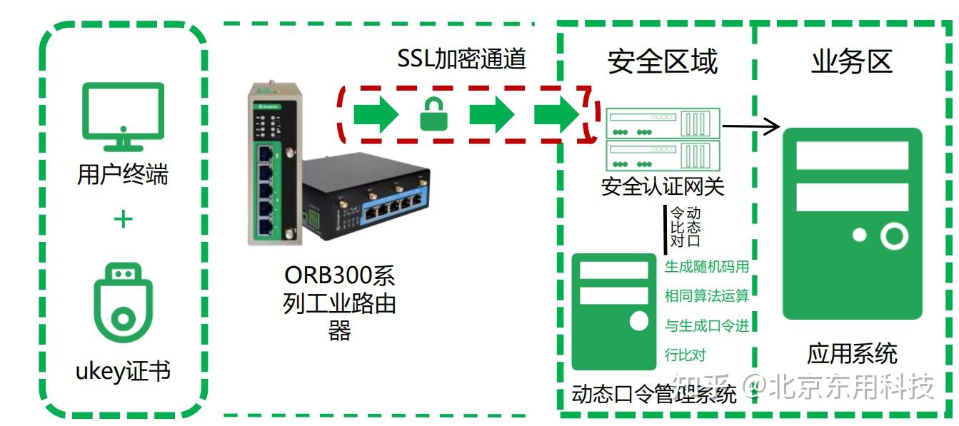 Juniper SSG 140 VPN功能解析，打造高效安全远程接入解决方案,随着互联网技术的飞速发展，远程办公、远程教育等需求不断攀升，VPN（虚拟专用网络）技术因此应运而生，作为一款集高性能与安全可靠于一身的专业防火墙设备，Juniper SSG 140凭借其卓越的VPN功能，为我国企业用户提供了高效、安全的远程接入服务，本文将详细剖析Juniper SSG 140 VPN的各项功能，助您全面了解其优势及适用场景。,juniper ssg 140 vpn,SSL VPN,IPsec VPN,第1张