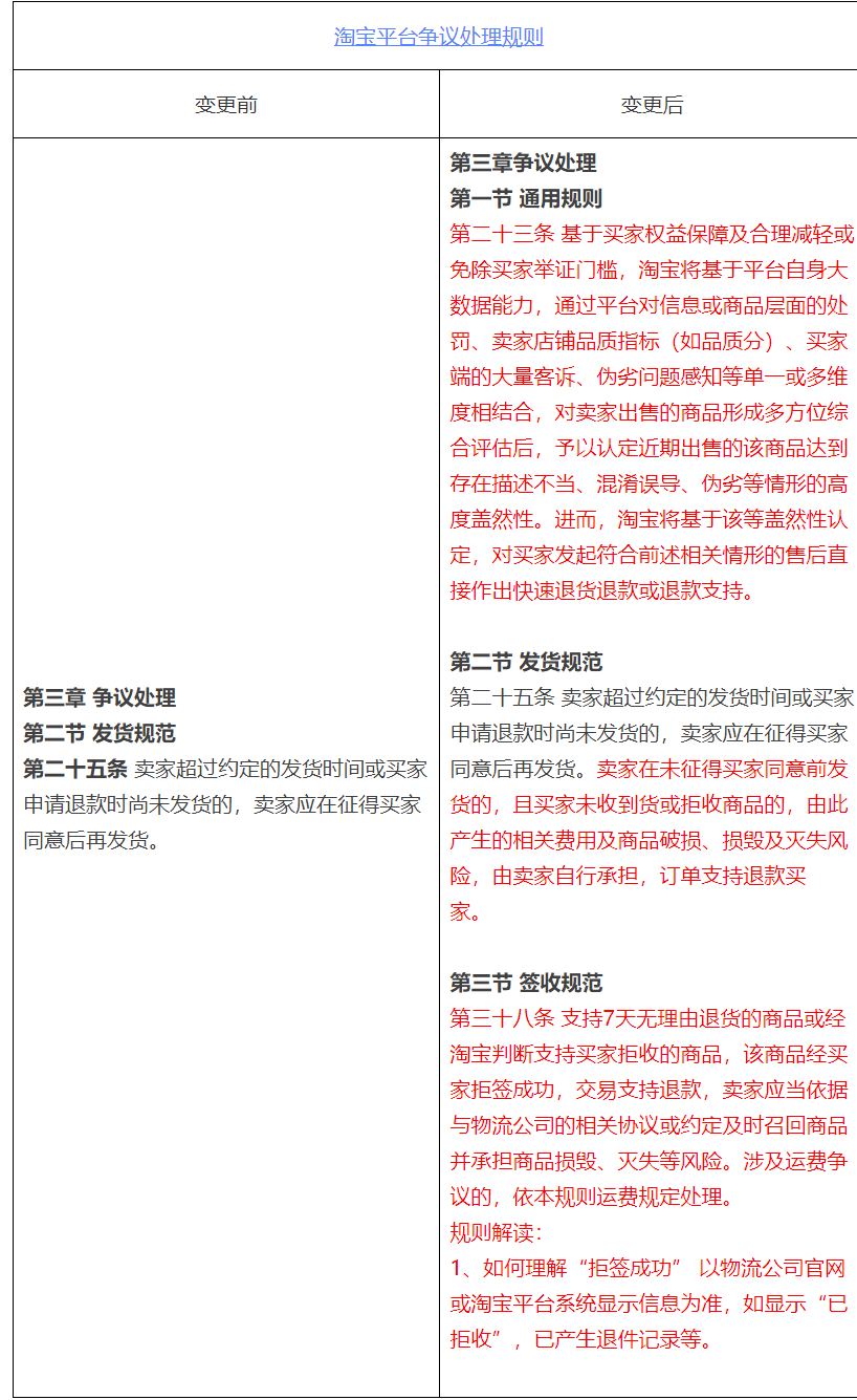 淘宝购物新体验，揭秘淘宝如何使用VPN账号畅游国际市场,淘宝怎么vpn账号,VPN服,购买VPN服务,第1张