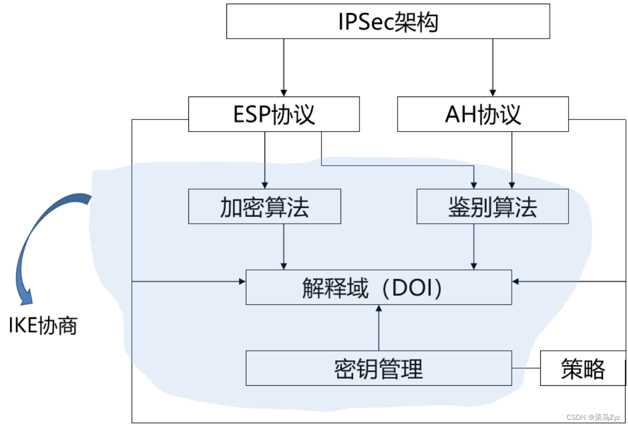 IPsec VPN安全深度剖析，技术保障与实战应用详解,IPsec VPN示意图,ipsec vpn 安全性,VPN的,IPsec VPN,at,第1张