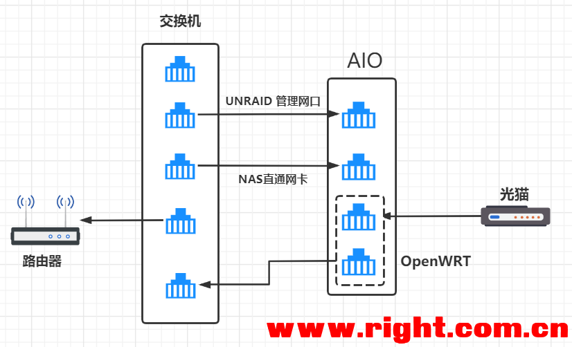 OpenWrt一键配置VPN拨号800，畅享高速网络连接,示例图片,openwrt vpn 拨号800,VPN服,台VPN,第1张