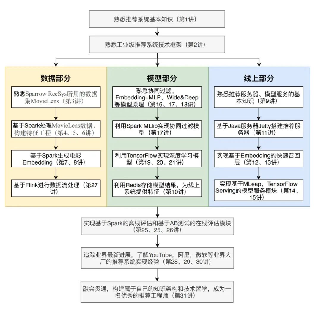 挑选最佳VPN线路全攻略，深度解析个性化选择秘诀,如何选择VPN线路,了解VPN,VPN服,VPN的,第1张