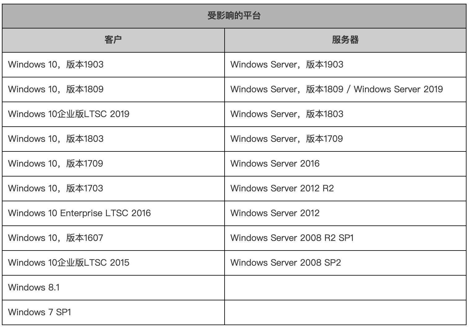 Mac OS VPN 连接故障，全面诊断与修复攻略,Mac OS VPN连接问题示意图,mac os vpn 无法连接,VPN服,检查VPN配置,VPN无法连接。,第1张