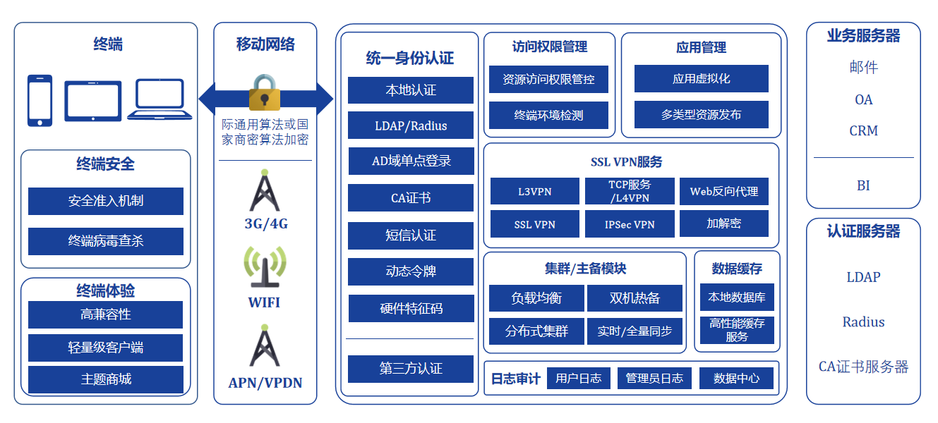 网络加速神器揭秘，VPN加速设备助力高效在线体验,VPN加速设备示意图,vpn加速设备,第1张