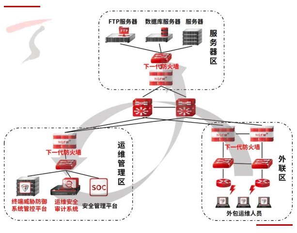 天融信NGFWARES-VPN(S)，树立企业级网络安全解决方案新标杆,示例图片,天融信NGFWARES-VPN(S),SSL VPN,第1张