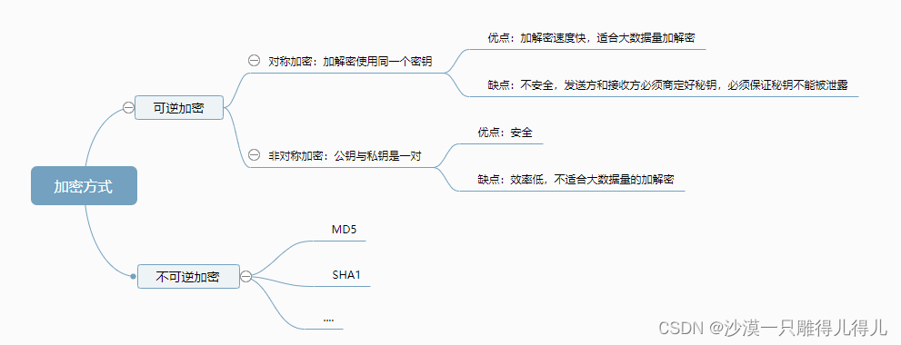 远程访问安全解析，SSH与VPN安全性对比与保障策略,远程访问安全图示,ssh vpn安全性,VPN的,VPN在,VPN安,第1张