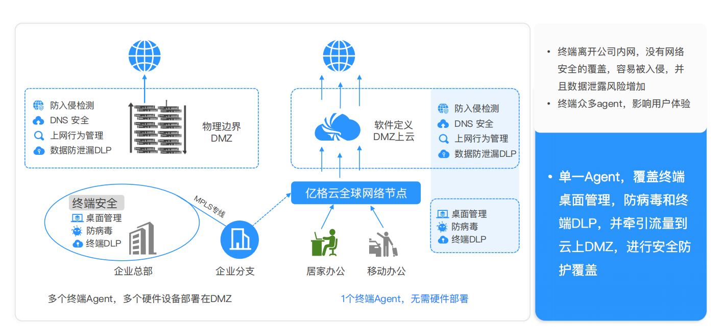 创联动态VPN，开启企业安全办公新时代潮流,创联动态VPN产品图,创联动态vpn,VPN的,VPN安,通过VPN连接,第1张