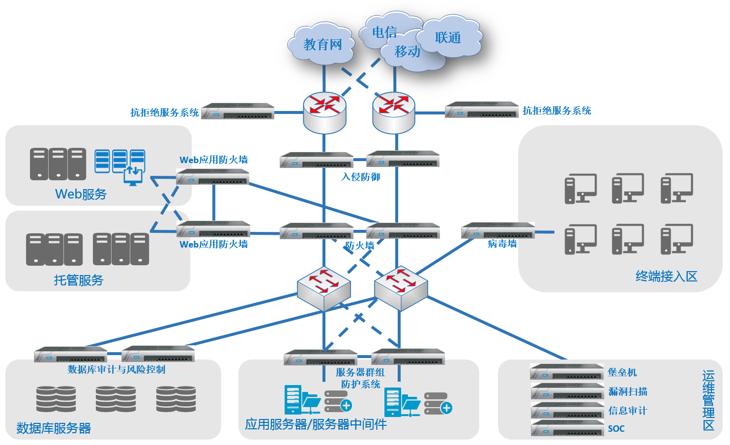 校园封锁下的网络自由探索，VPN如何成为断网学校的救星,学校断网用vpn,VPN服,VPN的,VPN在,第1张