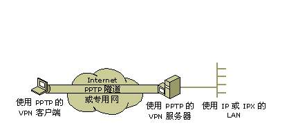 揭示VPN端口映射与1723端口的核心秘密,VPN端口映射示意图,vpn端口映射1723,了解VPN,VPN服,VPN的,第1张