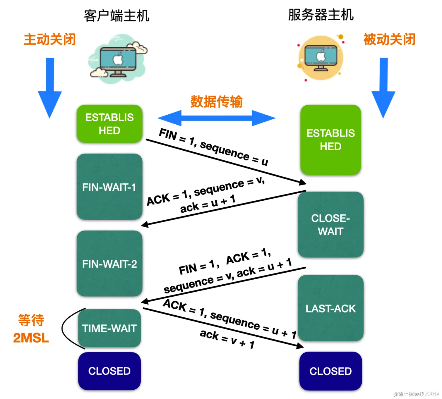 OpenVPN UDP与TCP协议对比，深入解析、优缺点及适用场景,OpenVPN协议图示,open vpn udp tcp,VPN的,第1张