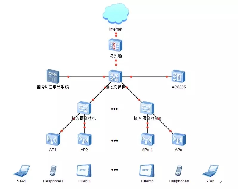 网络加速利器大比拼，VPN、SS、SSH，谁才是加速王？,网络加速工具示意图,vpn ss ssh哪个好,VPN的,VPN在,VPN和,第1张