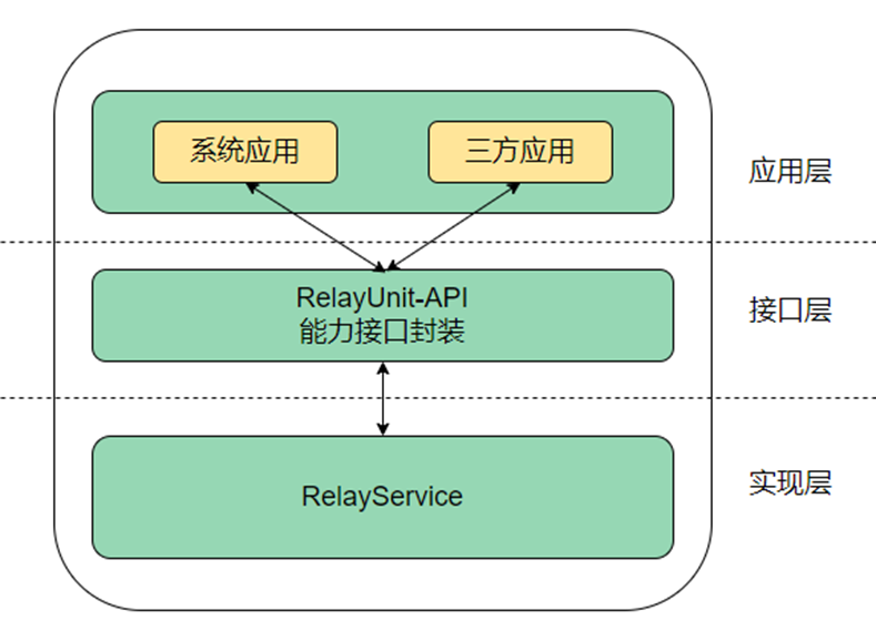 OPPO R11 VPN功能深度解析，畅享安全网络自由之旅,OPPO R11 VPN功能示意图,oppor11的VPN,VPN服,VPN后,VPN设置界面,第1张