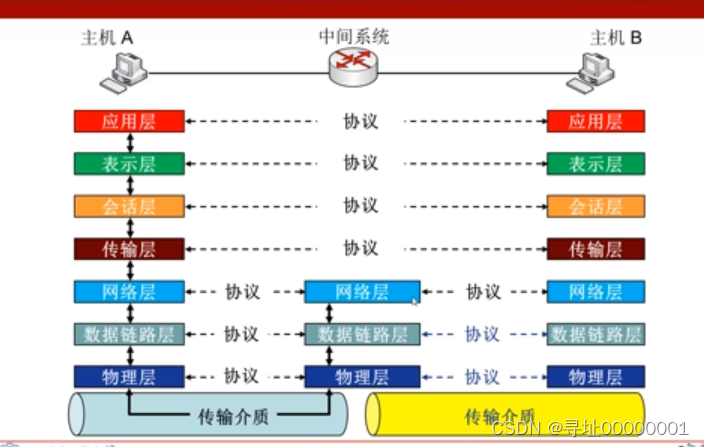 解析二层与三层VPN，技术差异与应用领域详解,二层vpn和三层vpn的区别,VPN的,VPN在,VPN网络,第1张