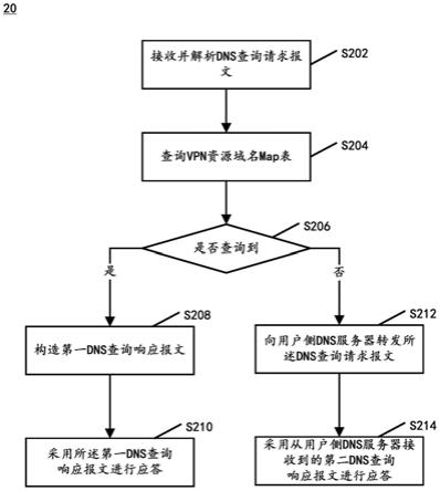 揭秘洛伏VPN，深度解析其服务优势与实用使用指南,http vpn.lovol.com,VPN服,VPN的,VPN在,第1张