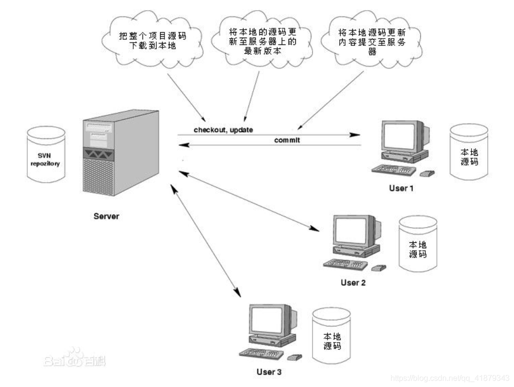 SVN与VPN融合创新，同步更新，高效协同工作新突破,示例图片,svn vpn同步更新,VPN和,与VPN结合,第1张