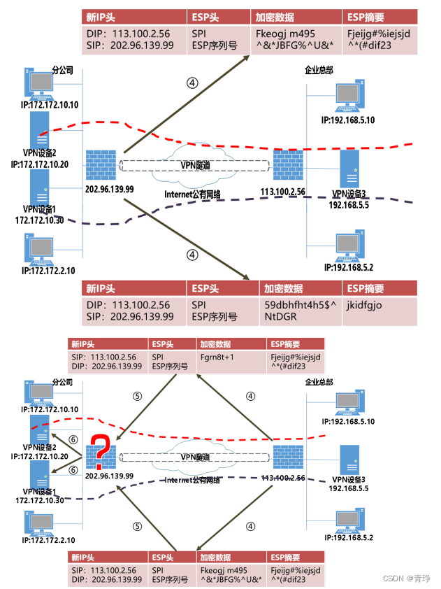 IPsec VPN安全连接全解析，适用领域与解决方案揭秘,IPsec VPN示意图,ipsec vpn适用范围,VPN的,VPN在,IPsec VPN,第1张