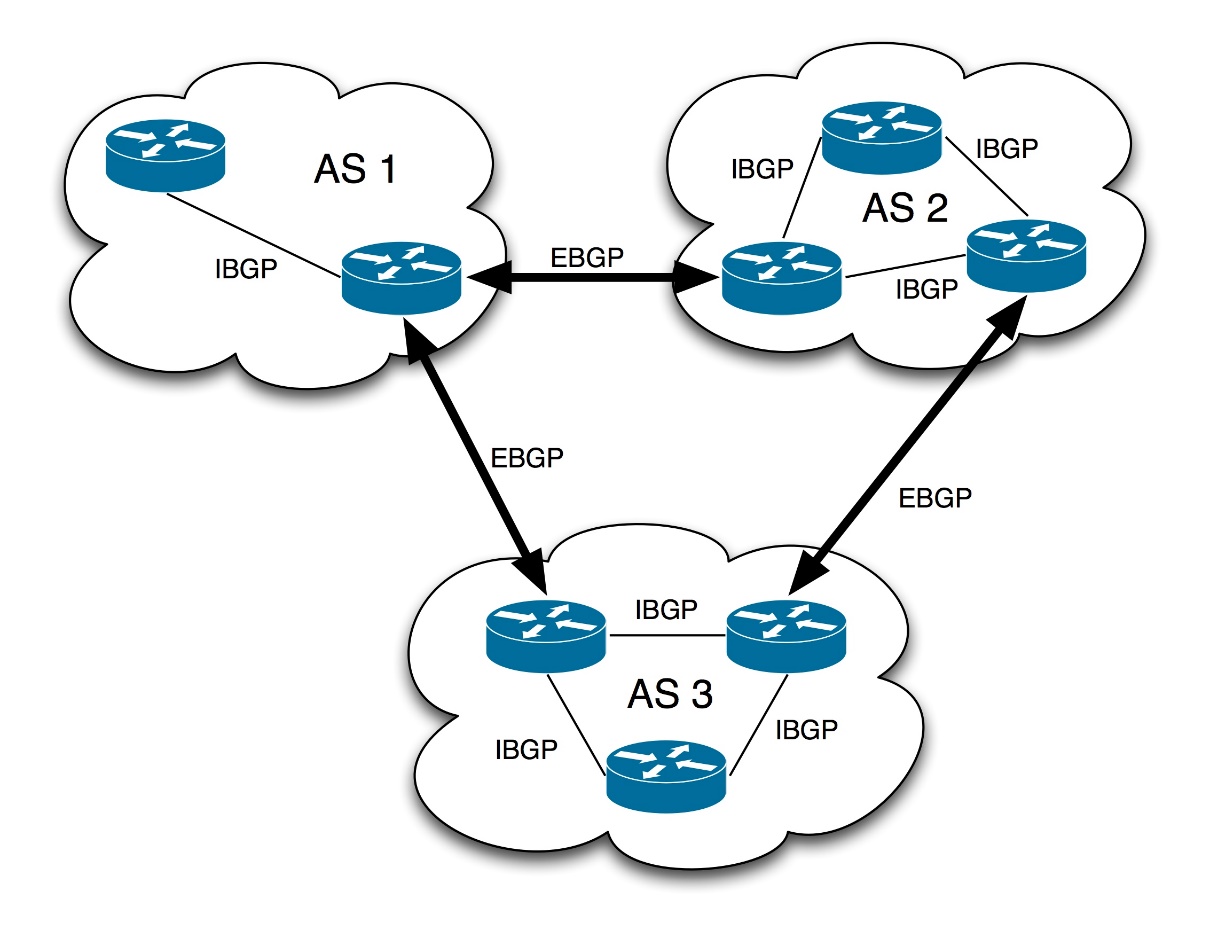 企业级网络互联，BGP VPN配置关键步骤解析,BGP VPN示意图,bgp vpn配置,VPN的,VPN配置信息,第1张