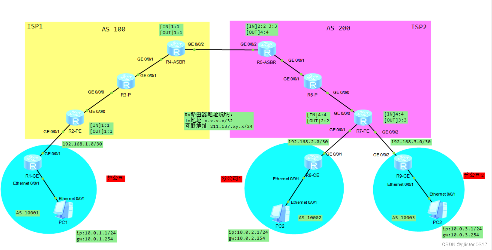 BGP MPLS VPN，揭秘高效安全虚拟专用网络构建之道,网络技术示意图,什么是BGP MPLS VPN,VPN的,VPN在,at,第1张