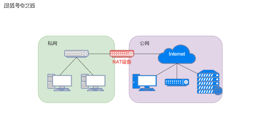 NAT与VPN技术融合，打造安全高效的远程接入解决方案,网络技术示意图,nat server vpn,第1张