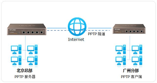 构建高效安全网络桥梁，路由器VPN隧道应用解析,路由器VPN隧道示例图,路由器VPN隧道,了解VPN,VPN服,IPsec VPN,第1张