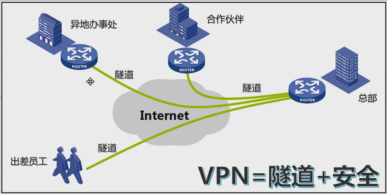 揭秘内网VPN路由，奥秘解析与高效策略,相关图片,穿透内网VPN路由,了解VPN,VPN服,VPN的,第1张