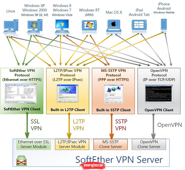 SoftEther VPN客户端，高效便捷的远程连接解决方案揭秘,文章目录概览：,softether vpn客户端,第1张