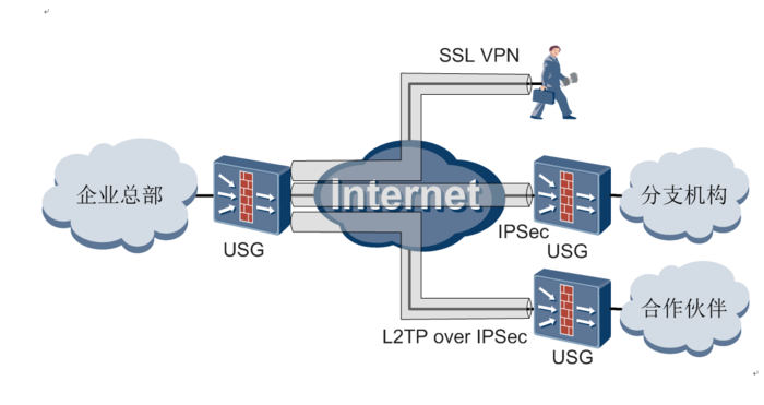 iPhone上轻松配置与应用Cisco VPN，开启便捷远程办公之旅,Cisco VPN示意图,cisco vpn iPhone 描述,VPN服,VPN在,VPN后,第1张