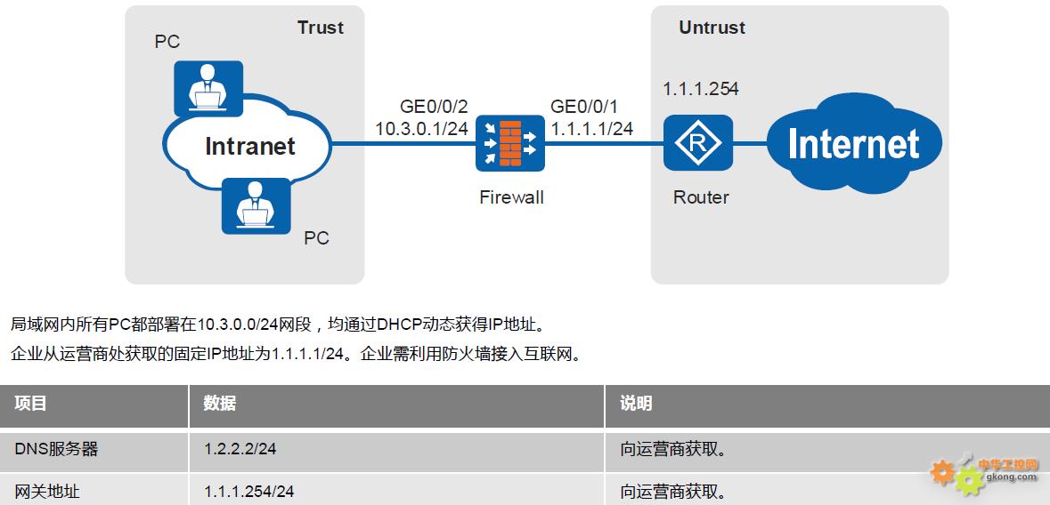 VPN防火墙性能解析与优化策略探讨,技术图片,vpn防火墙负载,第1张