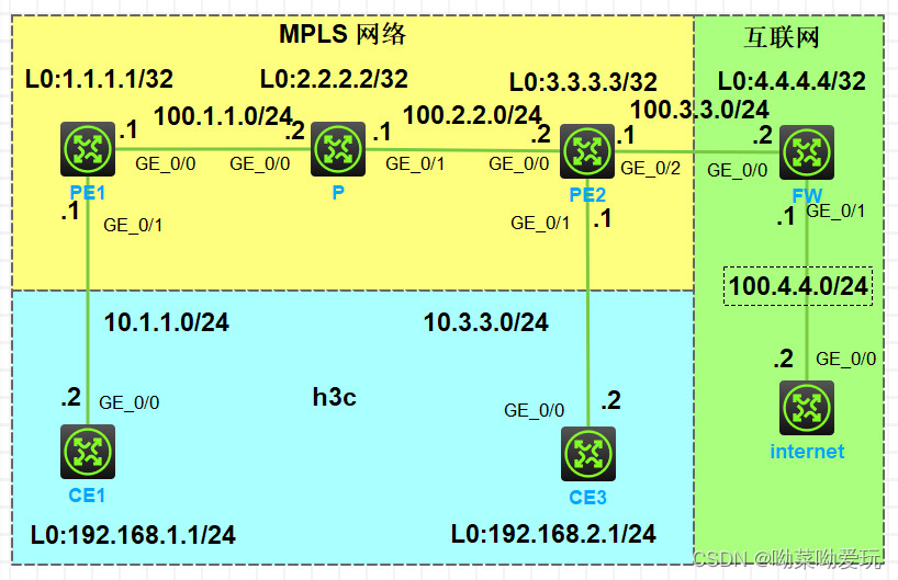 华三网络设备，BGP、MPLS与VPN技术融合优势解析,网络设备图示,华三 bgp mpls vpn,SSL VPN,VPN网络,IPsec VPN,第1张