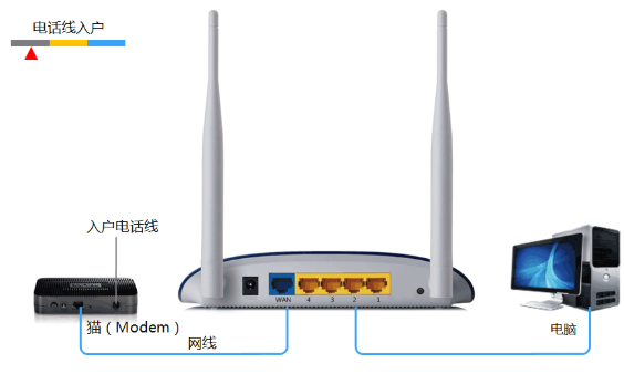 TP路由器VPN设置攻略，远程访问与数据安全一步到位,VPN示意图,tp路由vpn设置方法,VPN服,VPN后,填写VPN,第1张