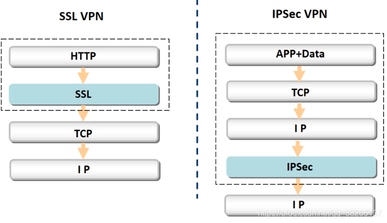 SSL VPN帧结构分析及技术应用研究,ssl vpn 帧格式,VPN的,SSL VPN,第1张