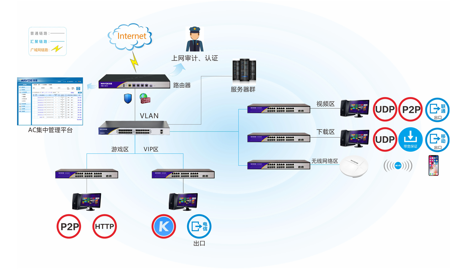 网吧VPN设备连接故障排查与修复指南,网络连接问题示意图,网吧vpn找不到设备,VPN服,VPN的,VPN找不到,第1张