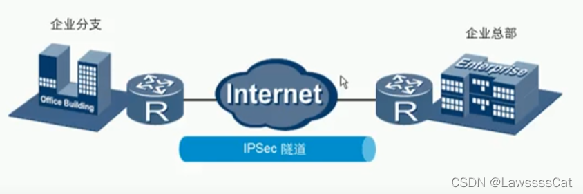 DD-WRT IPsec VPN设置攻略，构建稳固安全网络空间,ddwrt ipsec vpn,IPsec VPN,VPN服,VPN M,第1张