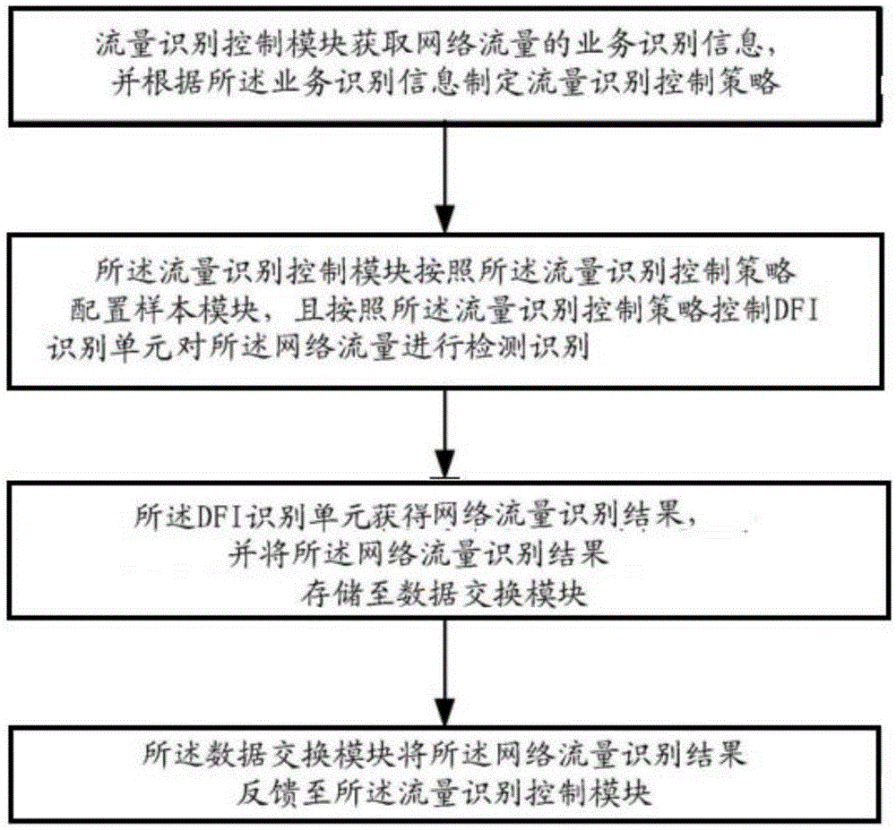 VPN Master流量快速刷取秘籍全解,VPN Master相关图示,vpn master流量如何刷,VPN M,第1张