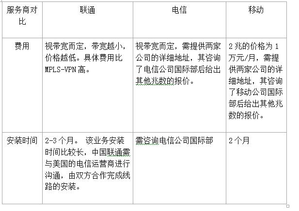 企业网络新篇章，揭秘电信点对点VPN专线的高效安全之道,电信点对点VPN专线示意图,电信点对点vpn专线,VPN专线,第1张