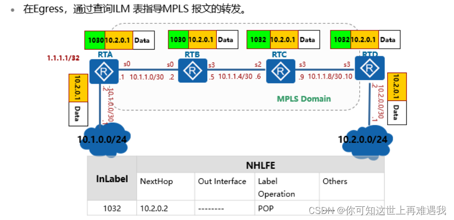 华为MPLS VPN技术在视频传输领域，高效稳定的连接解决方案,华为MPLS VPN技术图示,华为mpls vpn 视频,第1张