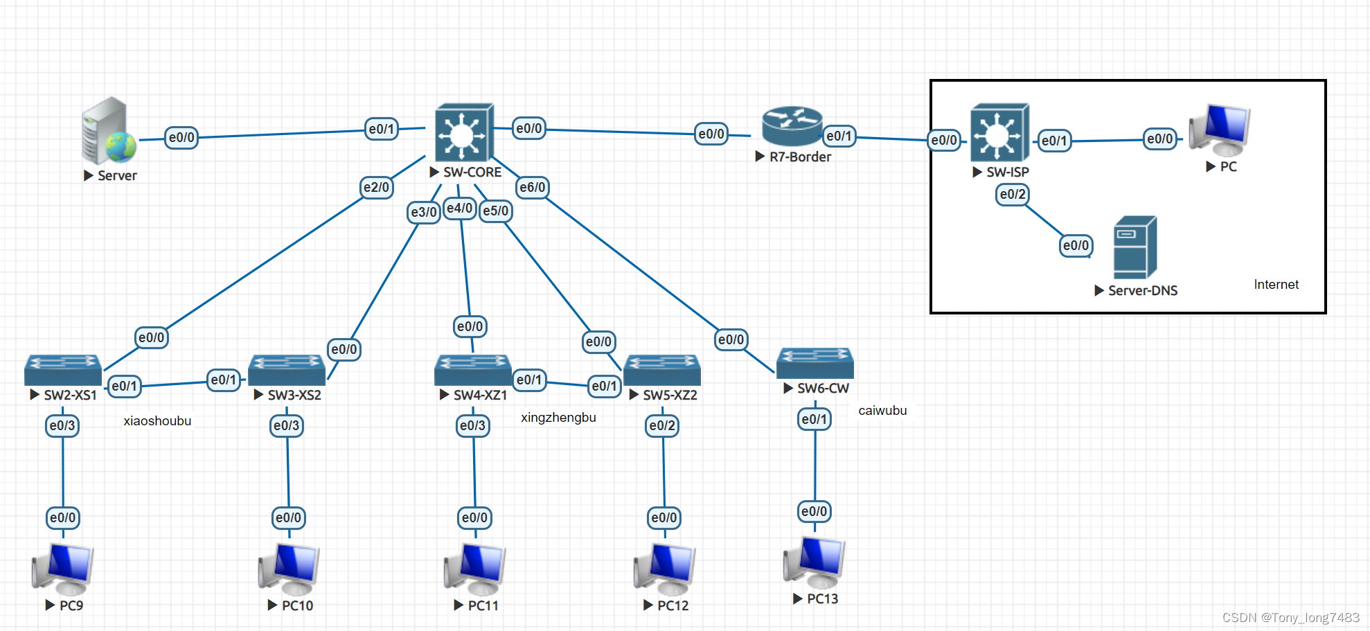 一键搭建思科VPN，远程连接安全无忧教程,思科VPN示意图,思科vpn使用教程,VPN服,VPN的,网络的VPN,第1张