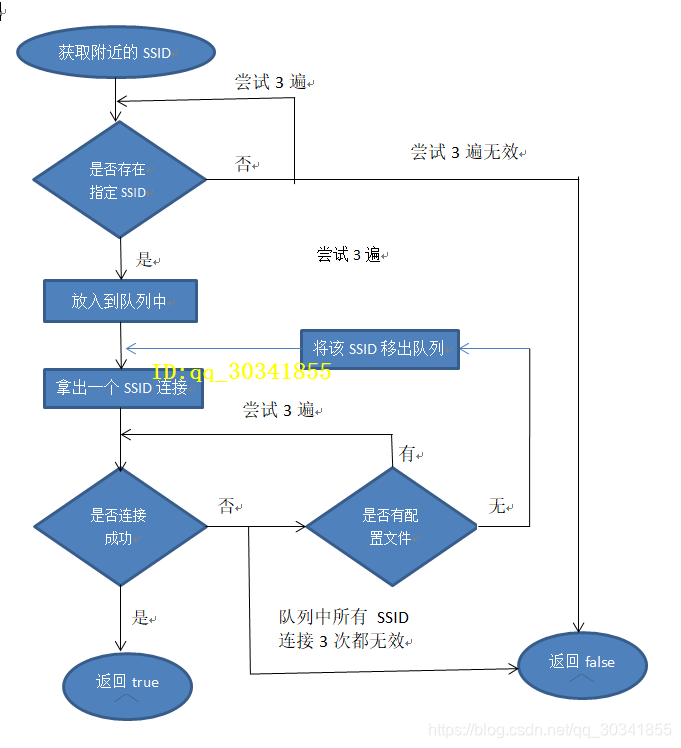 Java实现VPN连接，步骤详解与代码示例指南,java 如何新建vpn连接,VPN服,第1张