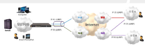 华为VPN设置指南，轻松享受安全稳定网络体验,华为VPN示意图,华为VPN应该怎么设置,VPN服,VPN的,购买VPN服务,第1张