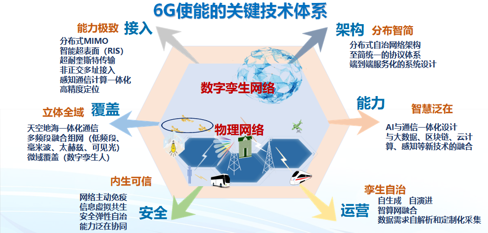 6VPN手机应用，全球网络任我行，轻松突破地域束缚,6VPN示意图,6vpn手机下载,VPN服,VPN后,VPN安,第1张