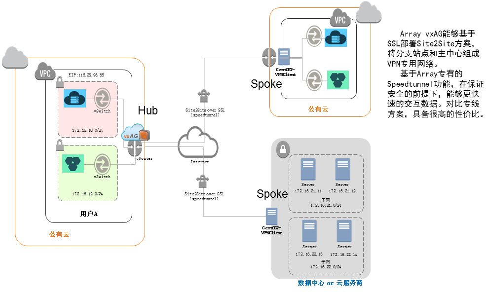 揭秘Array VPN，功能与优势深度剖析,array VPN功能特点,VPN的,第1张