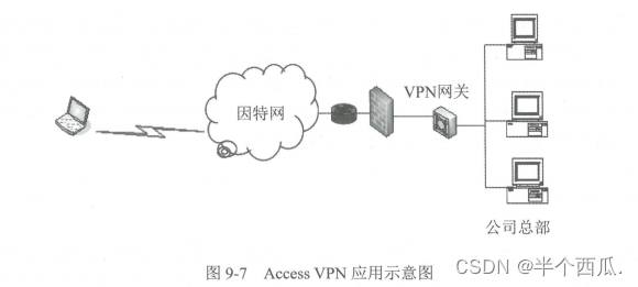 VPN与移动数据库结合，打造远程数据访问的安全高效解决方案,示例图,vpn 移动数据库,VPN服,VPN的,通过VPN连接,第1张