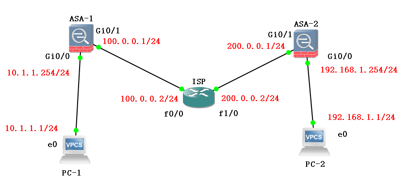 Cisco ASA VPN配置深度指南，从入门到高级技巧,网络图示,cisco asa vpn配置详解,VPN服,VPN的,SSL VPN,第1张