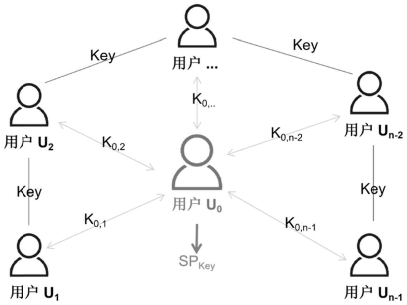 IPsec VPN与预共享密钥，安全通信之基石解析,ipsec vpn 预共享密钥,VPN的,VPN在,IPsec VPN,第1张