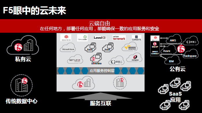 F5 VPN客户端，企业级高效安全网络连接首选方案,F5 VPN客户端图示,f5.vpn.client,VPN的,SSL VPN,第1张