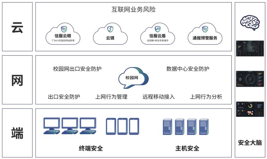 校园VPN搭建，打造安全高效的网络通行桥梁,VPN示意图,校园网制作vpn,VPN服,VPN的,通过VPN连接,第1张