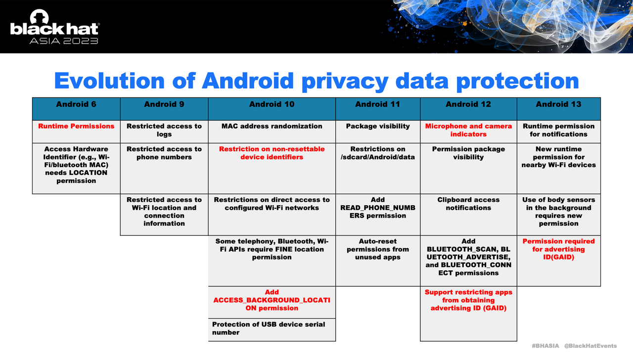 Android VPN使用，隐私守护还是潜在风险？,android某些程序用vpn,了解VPN,VPN服,VPN的,第1张