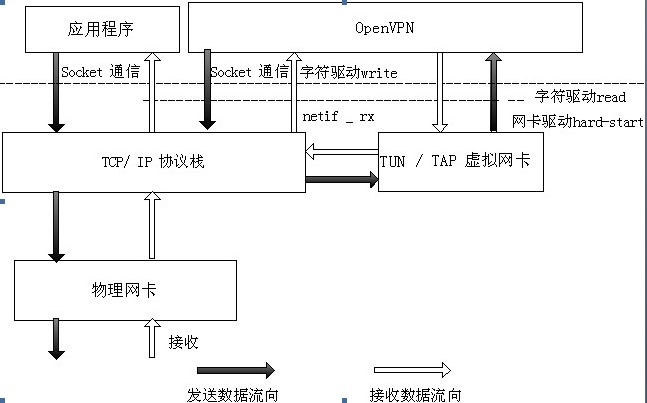 CentOS OpenVZ服务器VPN部署指南,网络连接示意图,centos openvz vpn,vpn,VPN服,VPN后,第1张