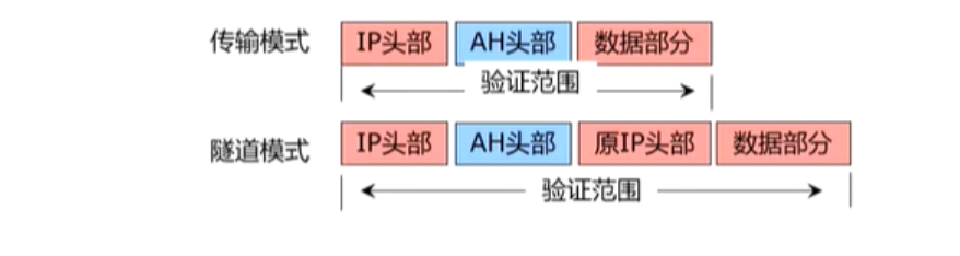 GRE与IPsec VPN结合QoS支持的优势与应用深度解析,gre ipsec vpn 支持qos,VPN的,VPN网络,IPsec VPN,第1张