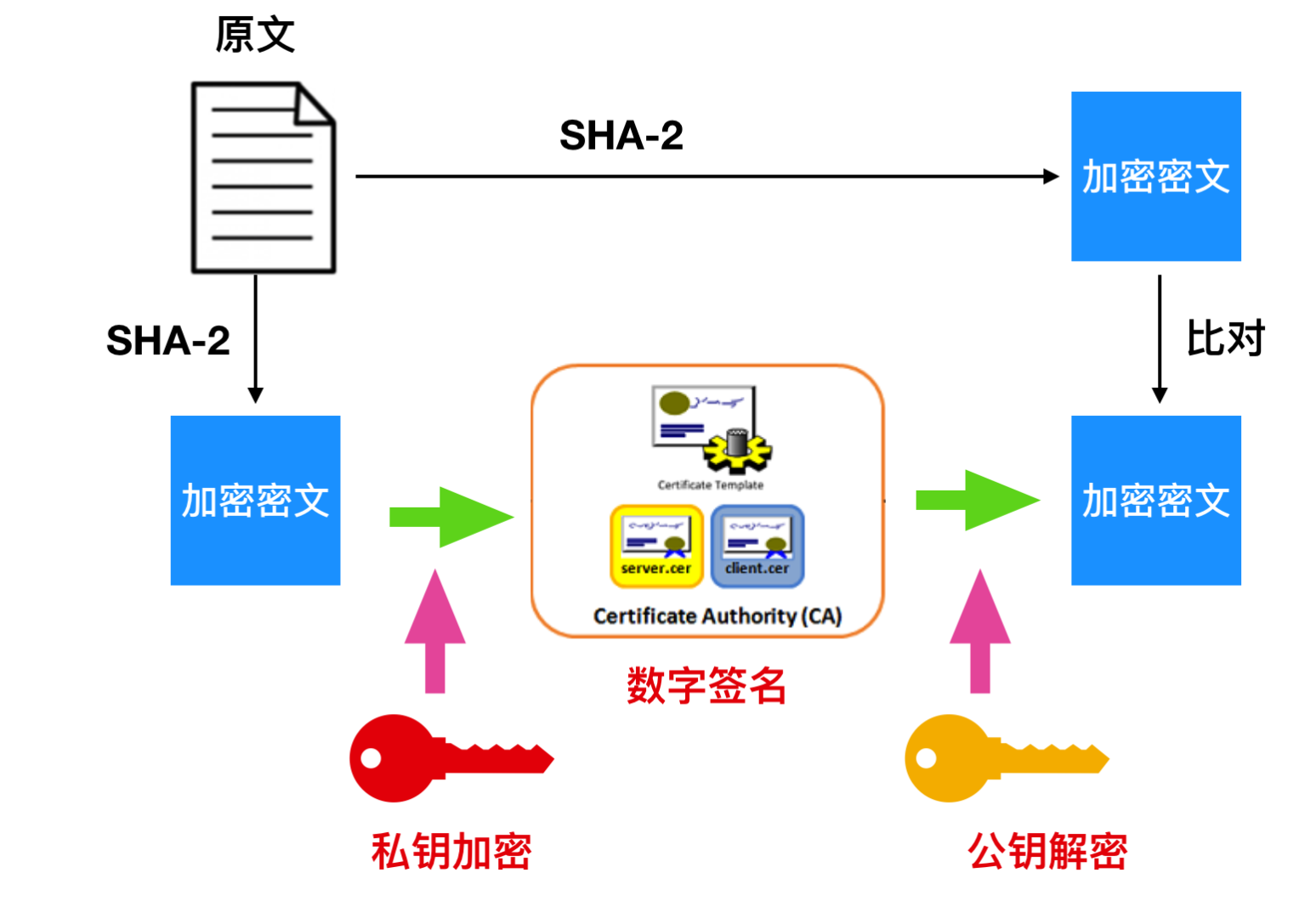 SSL VPN端对端加密，网络安全创新利器,SSL VPN示意图,SSL VPN 端对端,SSL VPN,at,VPN端,第1张